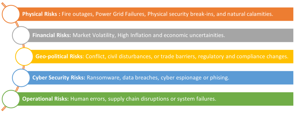 Efficient Risk Management Strategies for Risk-Intelligent Enterprises