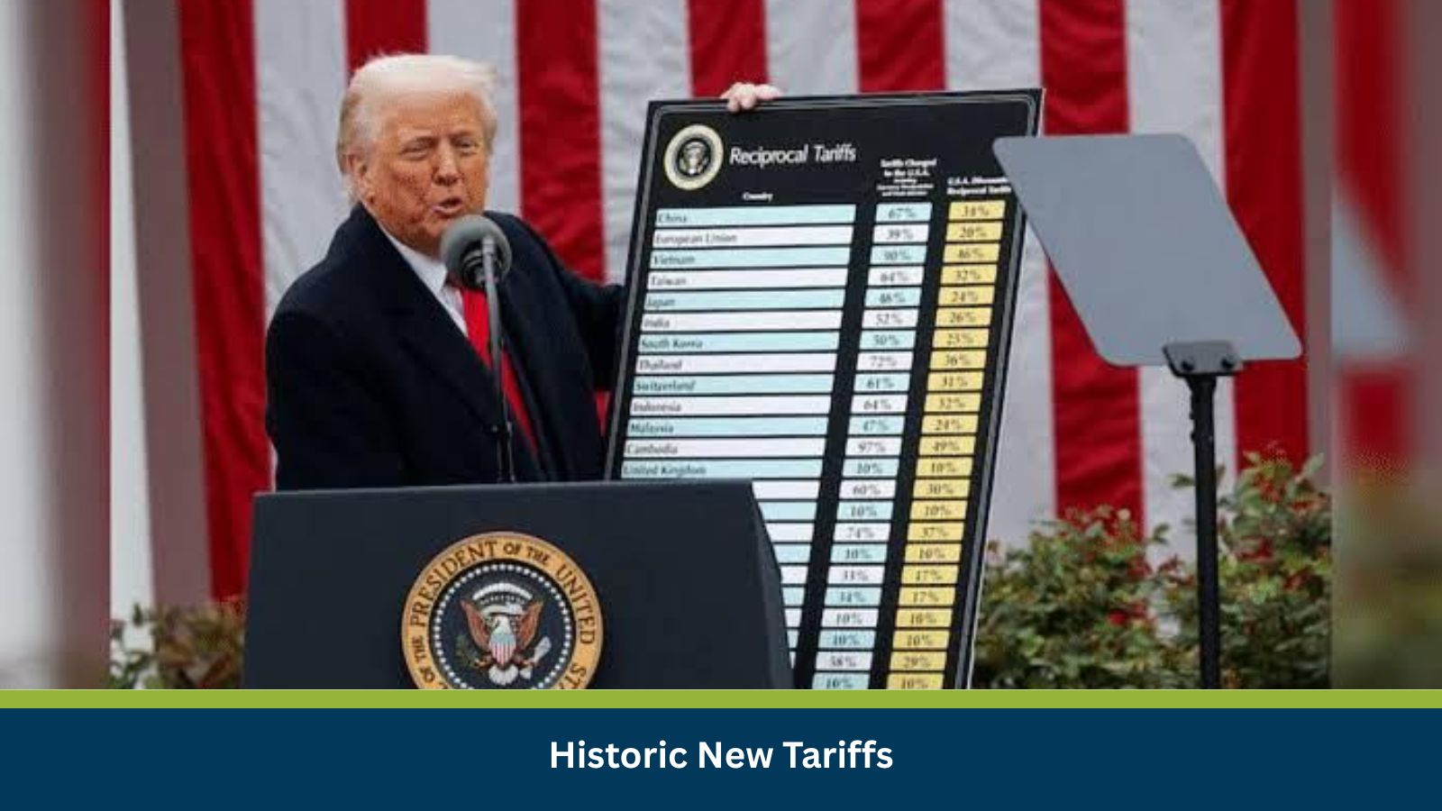 Historic New Tariffs